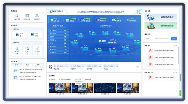 集團經營管控數字化治理
