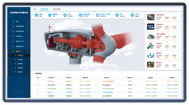 新能源發電設備故障預警與健康狀態管理
