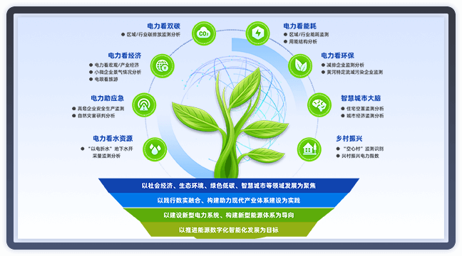 能源大數據中心