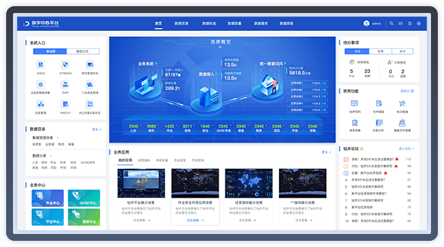 “智慧油服”平臺建設與運營