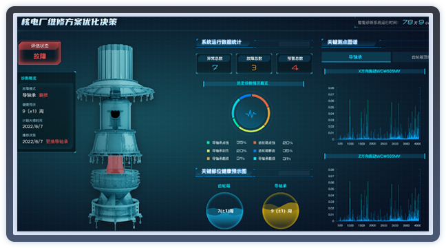 核電設備智慧運維決策