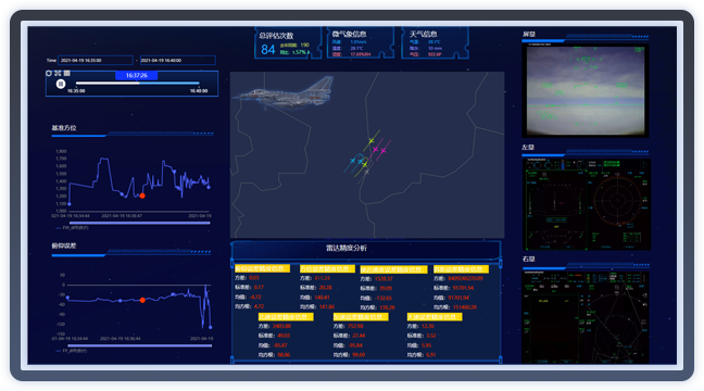 試驗評估分析系統