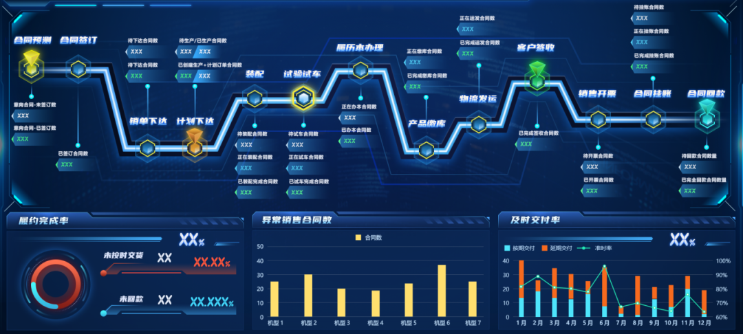 案例鑒史，智啟未來(lái)系列——數(shù)據(jù)賦能業(yè)務(wù)，數(shù)字生產(chǎn)運(yùn)營(yíng)篇