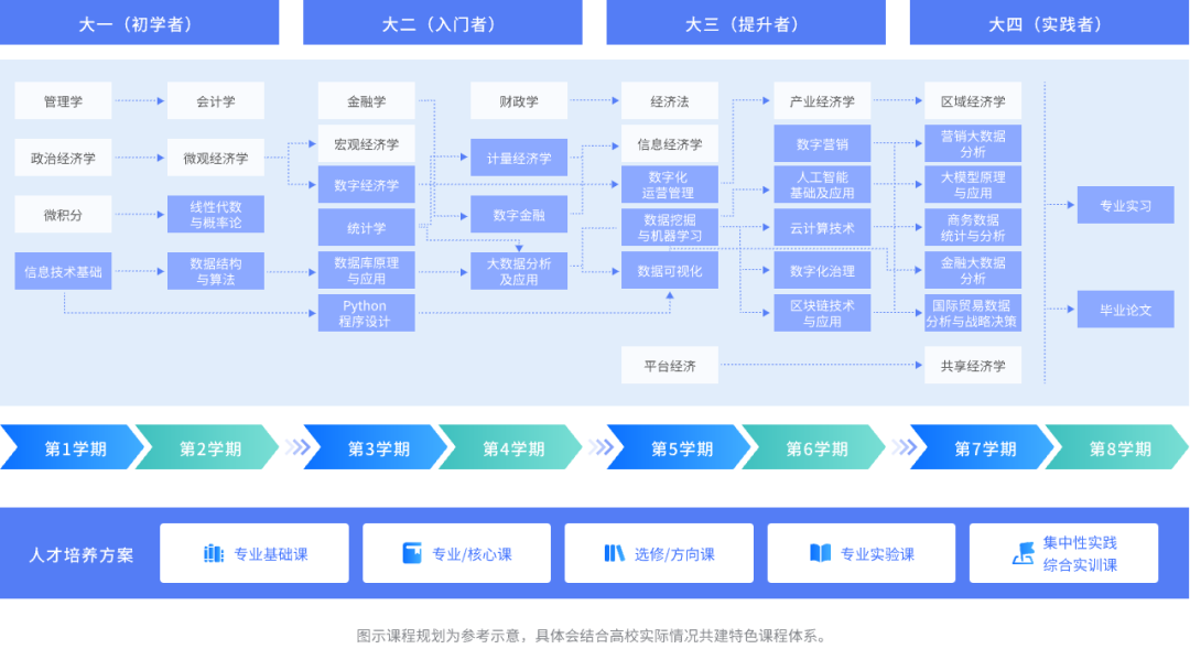 數字經濟時代，高校數字經濟專業人才培養如何與產業對接？