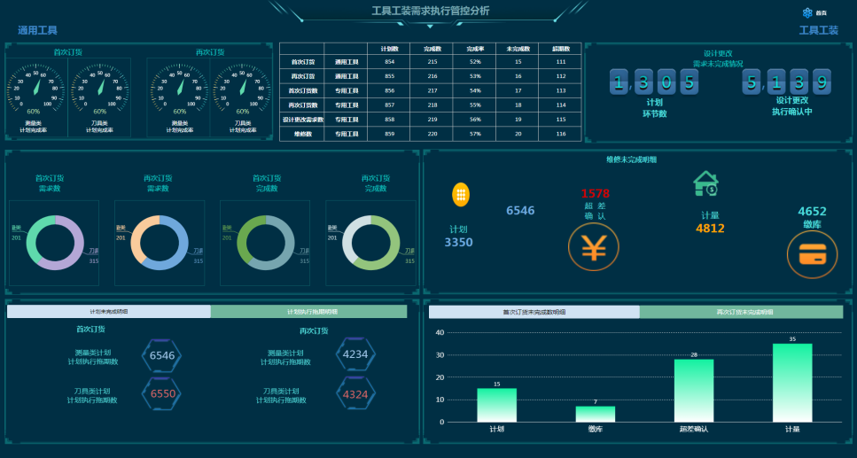 案例鑒史，智啟未來系列——查漏補缺，物資全面貫通管理篇
