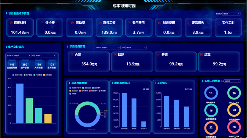 案例鑒史，智啟未來系列——成本透明，智慧決策篇