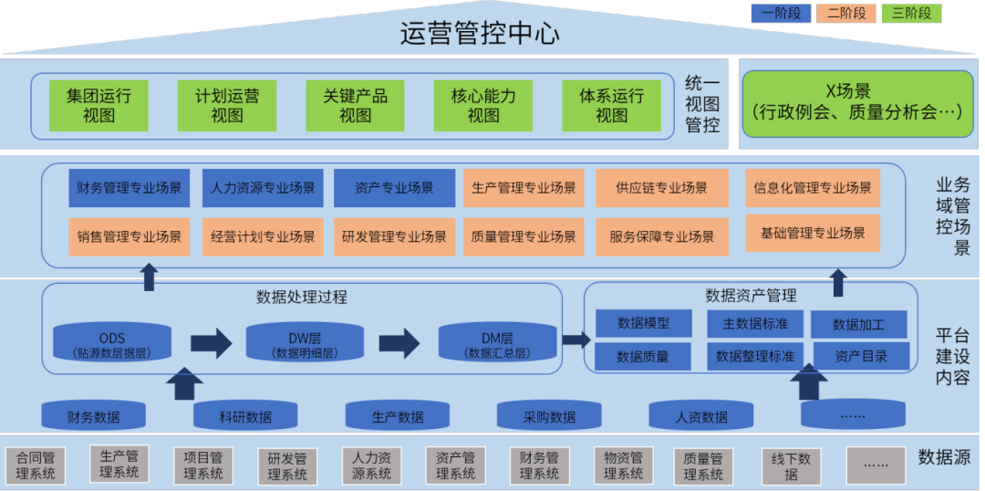 案例鑒史，智啟未來系列——數據互通，高效分析應用篇