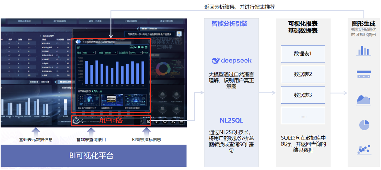 大模型破局“報表僵化”！看智能問數(shù)如何讓企業(yè)數(shù)據(jù)“開口說話”
