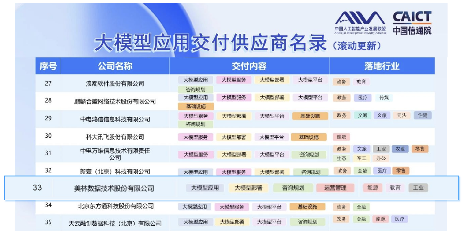 美林數據入選《大模型應用交付供應商名錄》