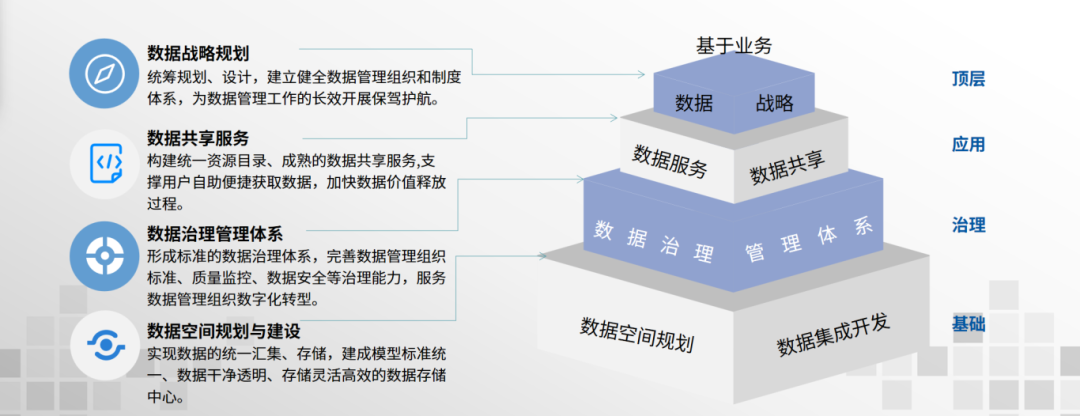 大模型時代，數(shù)據(jù)標準如何成為可信數(shù)據(jù)空間的“安全護城河”？
